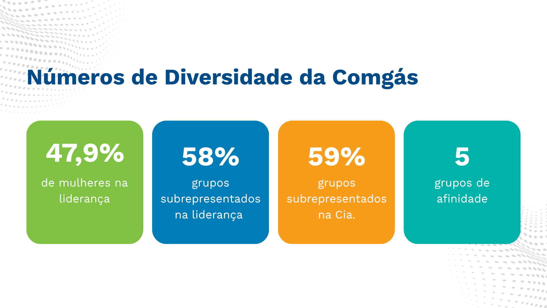 números diversidade 