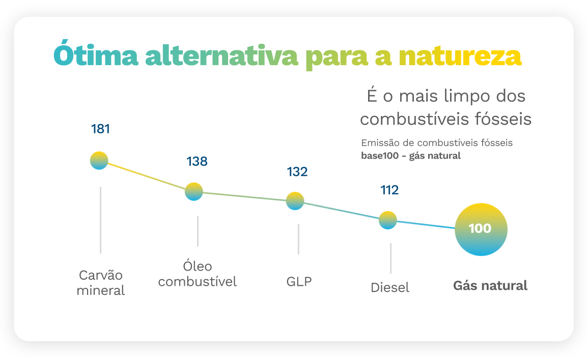 Gráfico ótima alternativa para a natureza