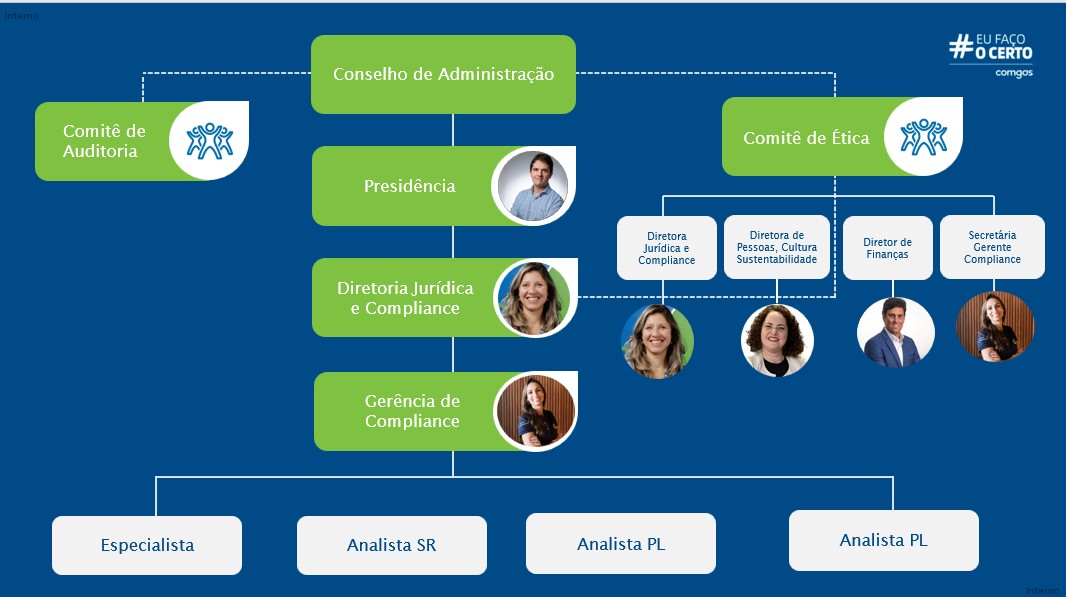 Organograma de Compliance