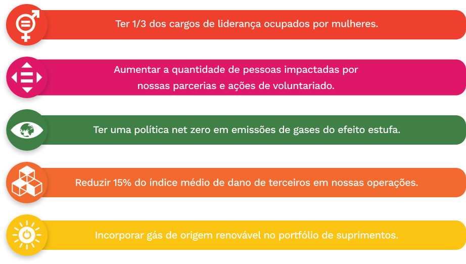 Principais Compromissos