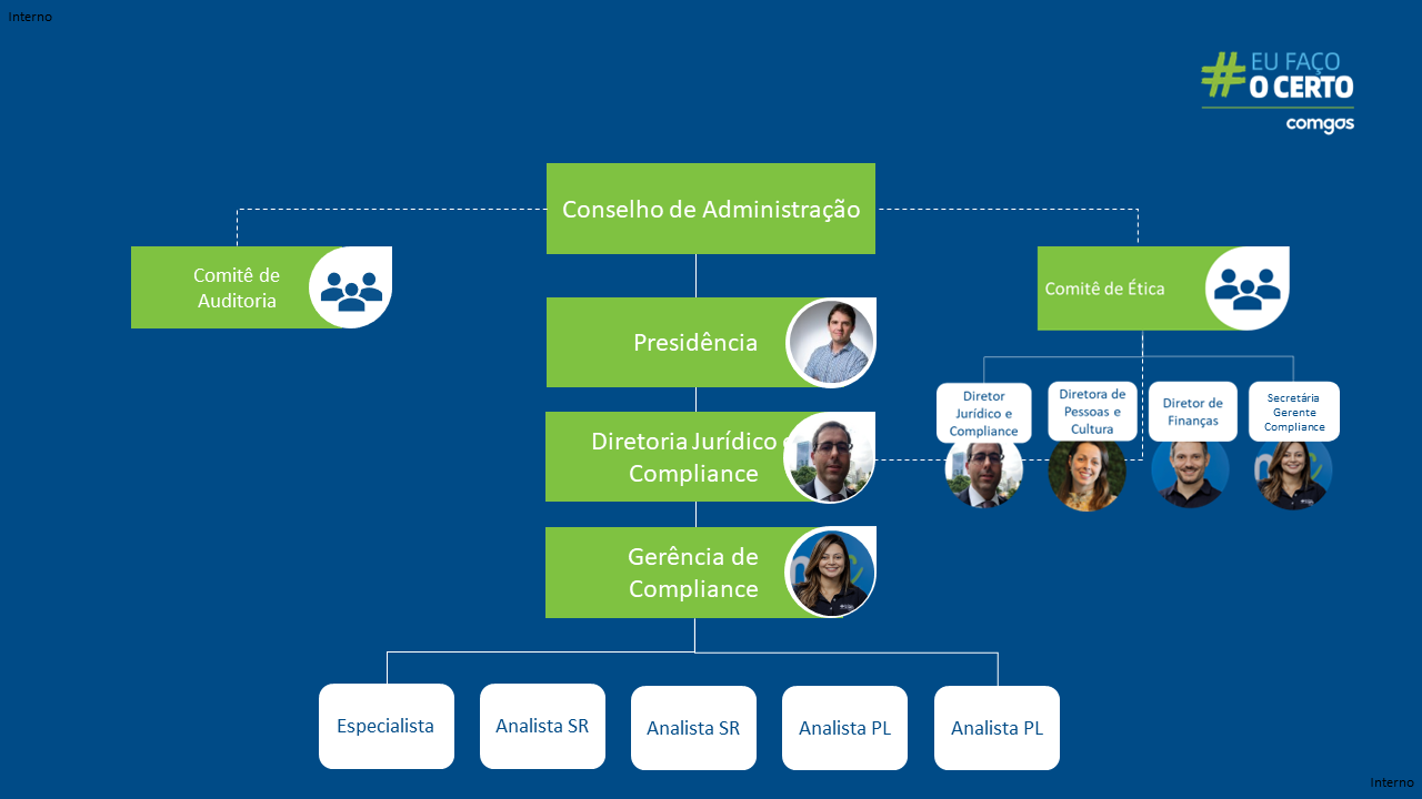 Políticas e boas práticas de Compliance na Comgás
