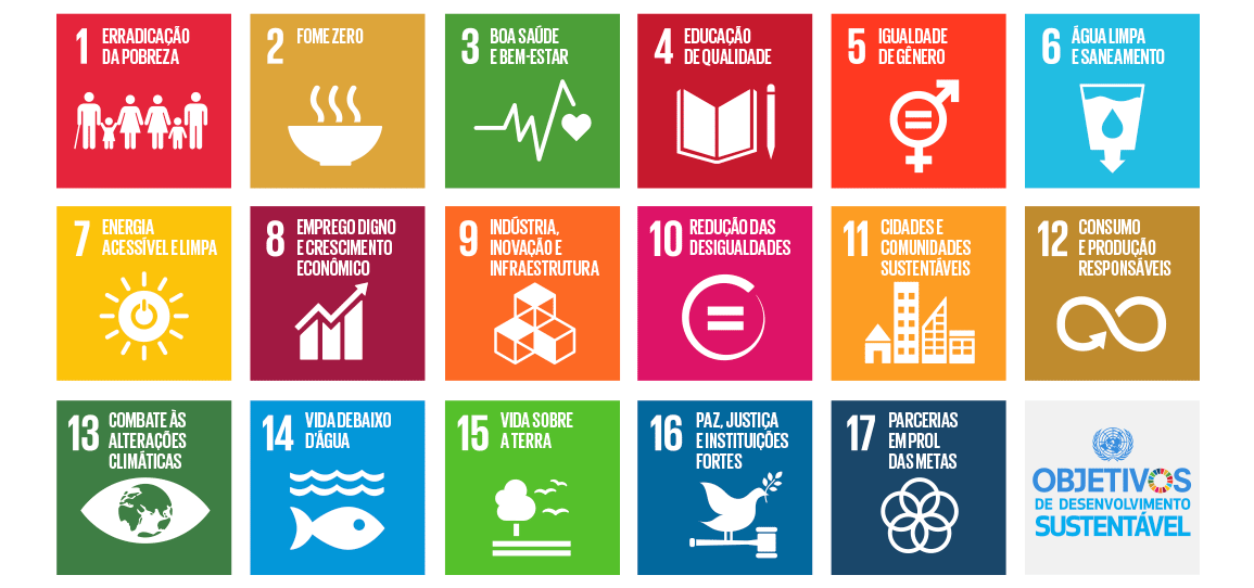 Objetivos de desenvolvimento sustentável
