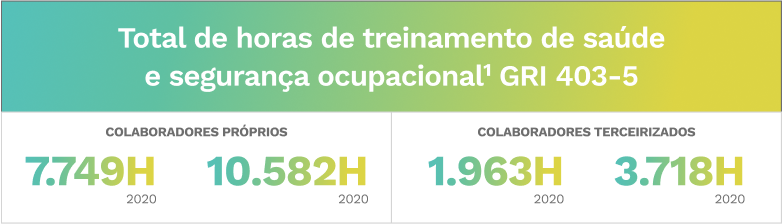 Gráfico total de horas de treinamento