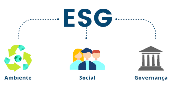 ESG - Ambiental Social e Governança